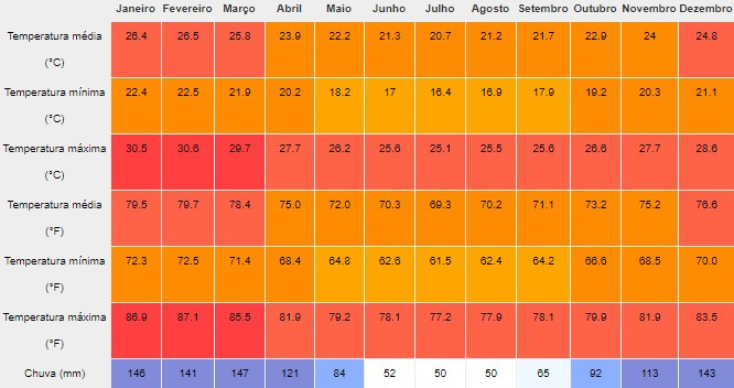clima itacoatiara niteroi rj melhor epoca